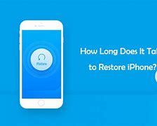 Image result for iTunes for Restore iPhone