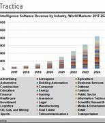 Image result for Global Software Industry Revenue