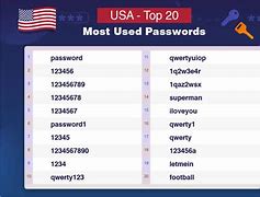 Image result for Fake Google Passwords