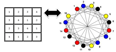 Image result for Matplotlib Animation in Python