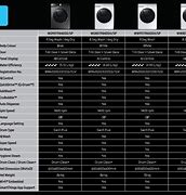 Image result for Samsung 7100 vs 7300 Laundry