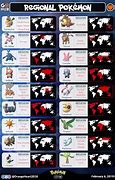 Image result for Pokemon Go Gift Region Map