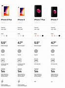 Image result for iPhone 7 Plus Price in Americ Cost