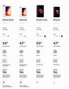 Image result for Best iPhones Ranked 2019