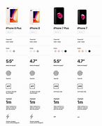 Image result for iPhone 7 and 8 Models Comparison Chart