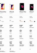 Image result for iPhone 5S Size Guide