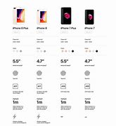 Image result for iPhone 7 Actual Size Parj