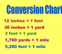 Image result for Miles to Yards Conversion Chart