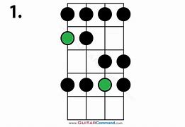 Image result for G Major Shape Bass