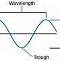 Image result for Drawing of Radio Waves