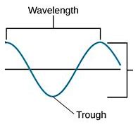 Image result for Signal Wave