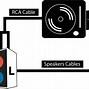 Image result for Turntable Wiring