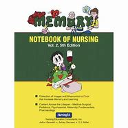 Image result for Memory Notebook of Nursing Maslow