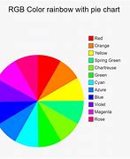 Image result for Pie Graph Color