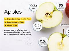Image result for Apple Nutrition Label