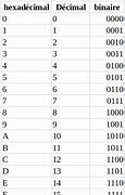 Image result for Number Blocks Hexadecimal