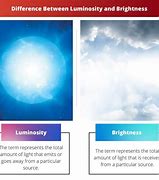 Image result for Luminosity and Brightness