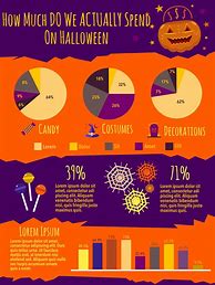 Image result for Halloween Infographic