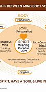 Image result for Definition of Soul and Spirit