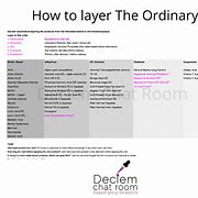 Image result for The Ordinary Compatibility Chart