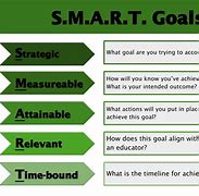 Image result for School-Year Goals Worksheet
