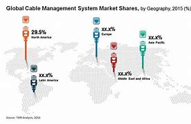 Image result for Market Study On Cable Management