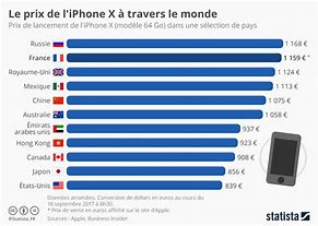 Image result for iPhone 5 Prix