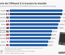 Image result for Prix iPhone 10