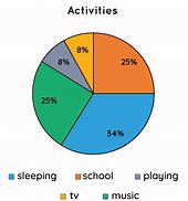 Image result for Example of a Pie Chart