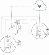 Image result for Motion Sensor for Front Door iPhone