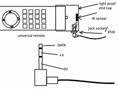 Image result for EV-DO Demodulator