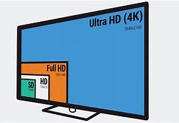 Image result for 4K-resolution TVs