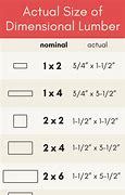 Image result for Lumber Dimensions 1 X