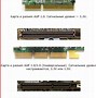 Image result for AGP