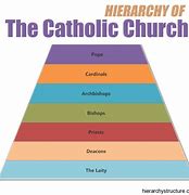 Image result for Roman Catholic Church Hierarchy
