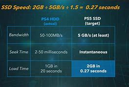 Image result for PS5 SSD Specs