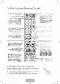 Image result for TV Troubleshooting Manual