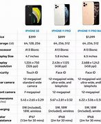 Image result for iPhone SE vs 11 Comparison Chart