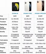 Image result for iPhone 11SE Specs