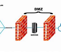 Image result for DMZ Computing