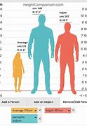 Image result for Major Size Difference