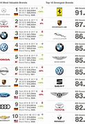Image result for Most Reliable Car Brands
