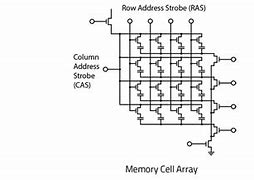 Image result for Computer Memory and Storage