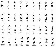 Image result for Ancient Ethiopian Alphabet