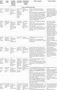 Image result for low-FODMAP Diet Fructose Malabsorption