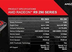 Image result for AMD Radeon R9 290X
