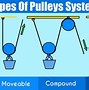 Image result for Pulleys and Gears