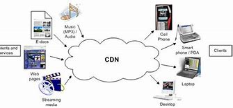 Image result for Content Delivery Network Icon