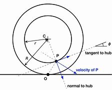 Image result for iPhone Side Angle Image