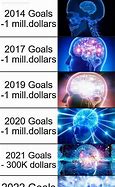 Image result for Sales Goal Meme